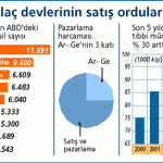 pahalı ilaç pahalı ilaç